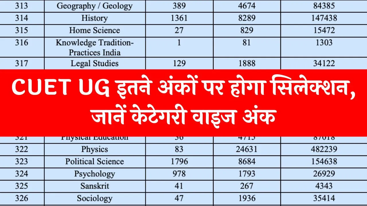 CUET UG 2024 Qualifying Marks