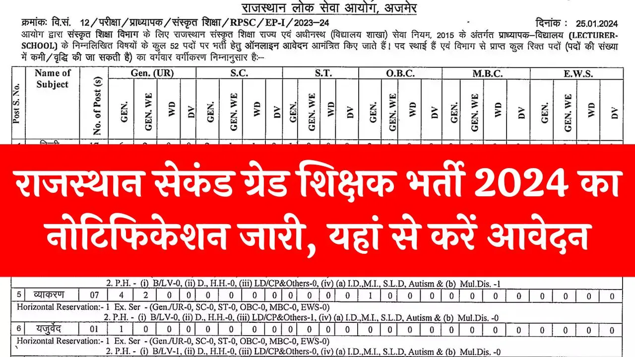 RPSC 2nd Grade New Vacancy 2024